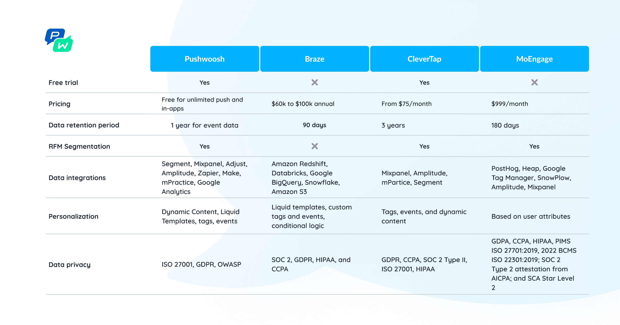 Best segmentation tools comparison